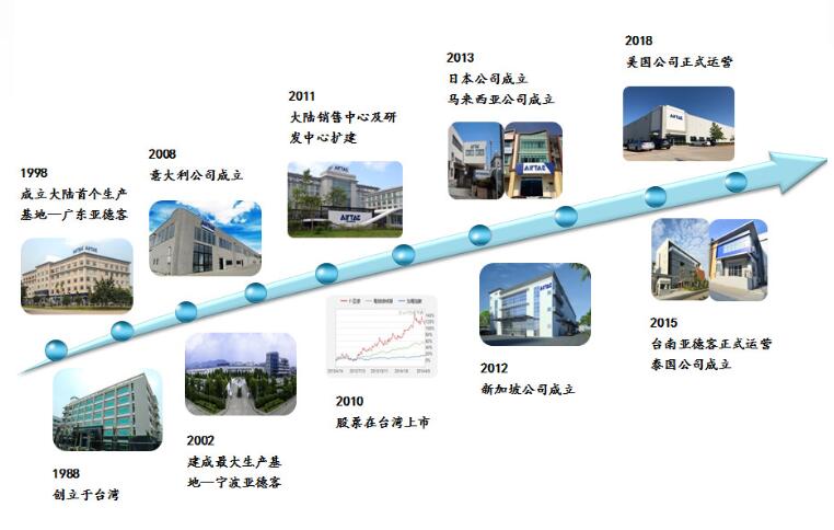 澳门澳官方网站
